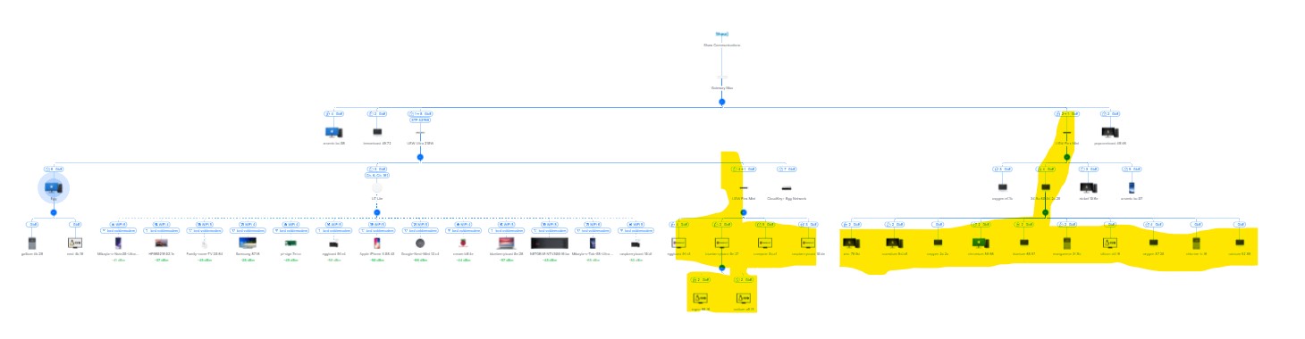 Unifi Network Diagram